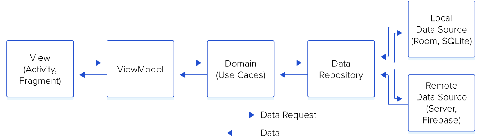 [English Blog] Android core chat migration