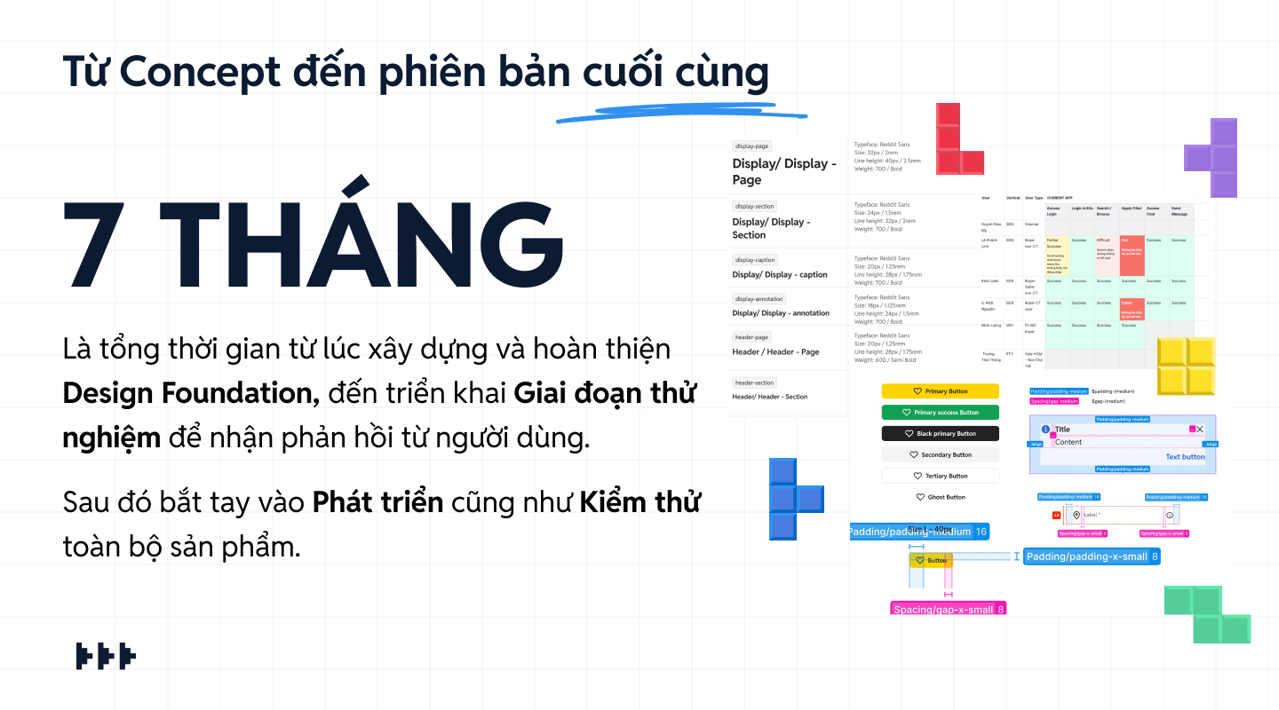 7 Tháng - Từ Concept đến phiên bản cuối cùng