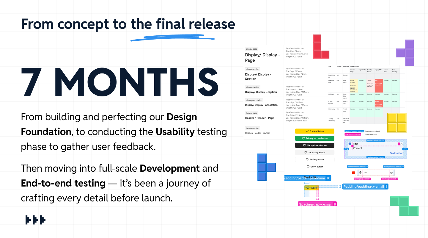 07 months - from concept to the final release
