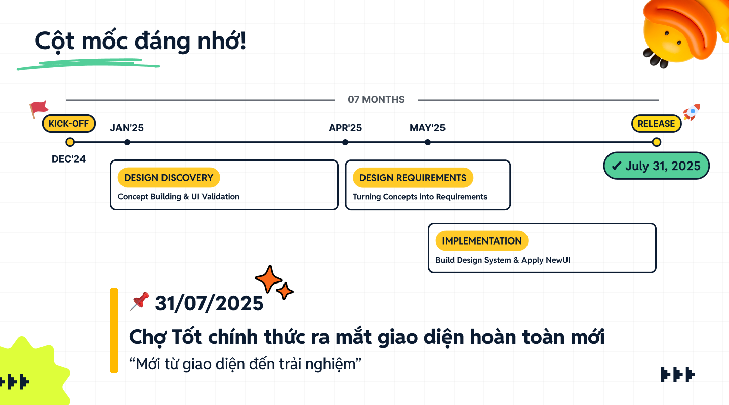 Chợ Tốt chính thức ra mắt giao diện hoàn toàn mới vào 31/07/2025