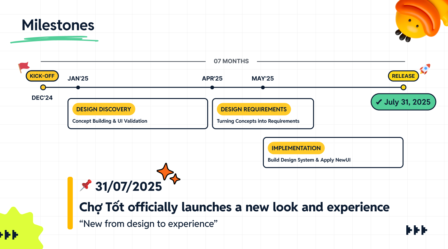 Chợ Tốt officially launches a new look and experience on July 31,2025
