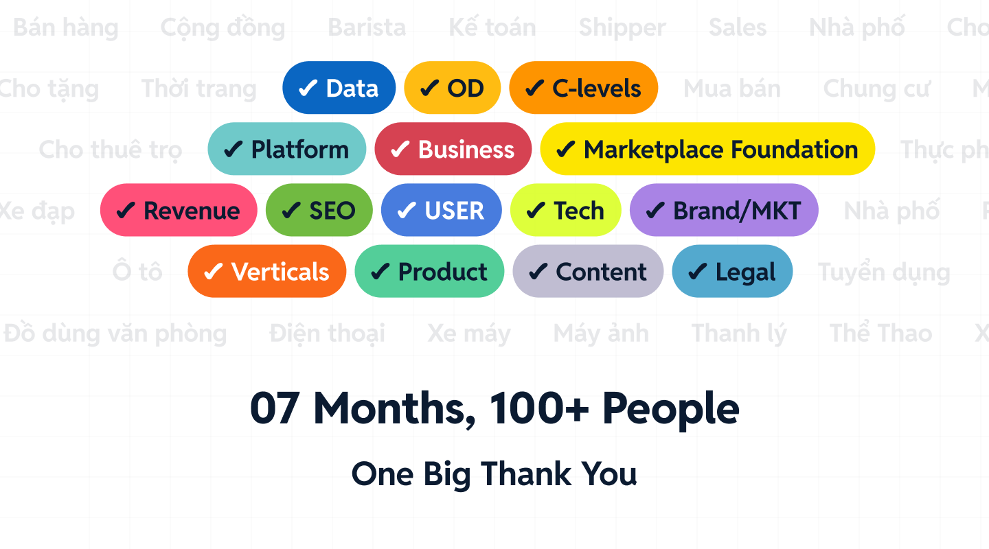 07 months, 100+ People - One Big Thank You