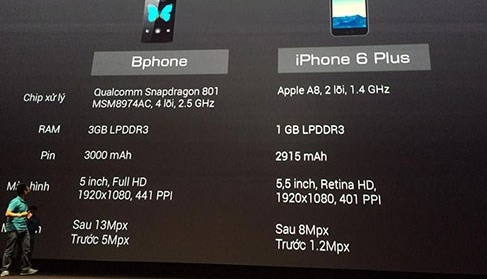 Bphone so sánh với iPhone 6 Plus. Nguồn: thanhnien.com.vn