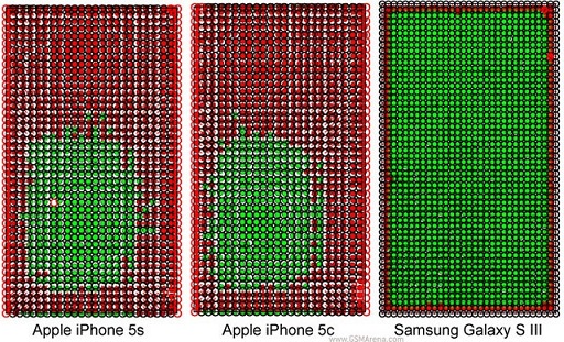 So sánh độ cảm ứng giữa 5s – 5c và Galaxy S III – Source : http://www.phonearena.com/