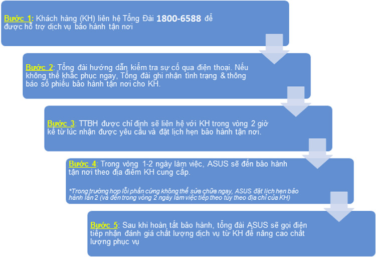 kiem tra thoi han bao hanh laptop asus hinh 4