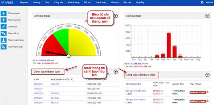 Mô tả các chức năng của phần mềm quản lý công việc online Vtranet Mô tả các chức năng của phần mềm quản lý công việc online Vtranet