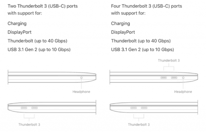 Với Touch Bar bạn có thể sử dụng như một màn hình cảm ứng thu nhỏ tiện lợi Với Touch Bar bạn có thể sử dụng như một màn hình cảm ứng thu nhỏ tiện lợi