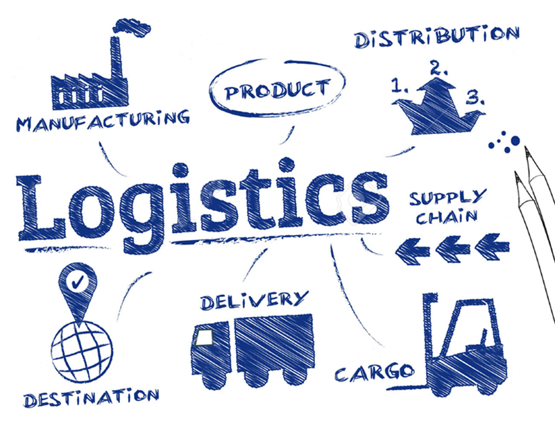 Các quá trình chính trong logistics: Inbound, Outbound và Reverse Logistics