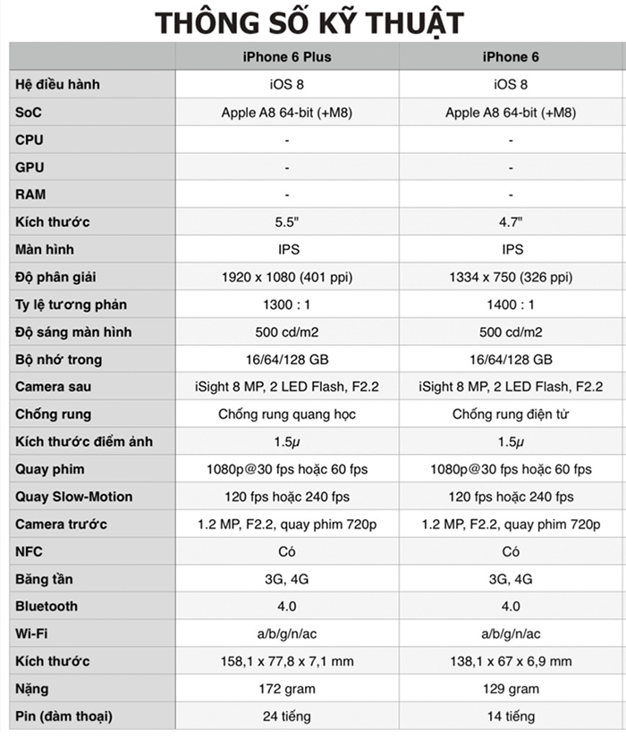 Bảng thông số kỹ thuật của iPhone 6 và 6 plus