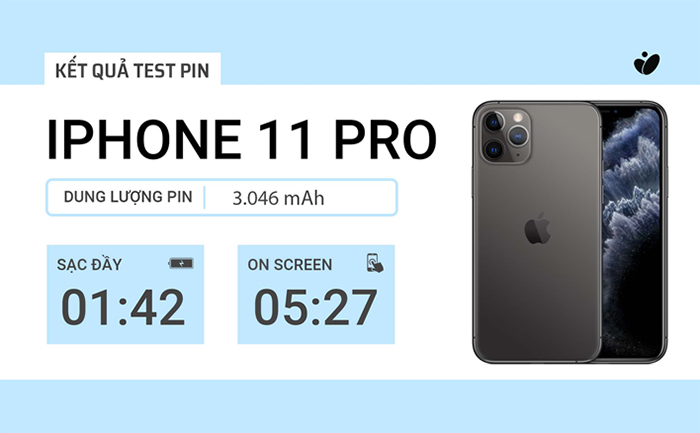 iPhone 11 Pro Max có dung lượng pin ổn và thời gian sạc đầy nhanh iPhone 11 Pro Max có dung lượng pin ổn và thời gian sạc đầy nhanh
