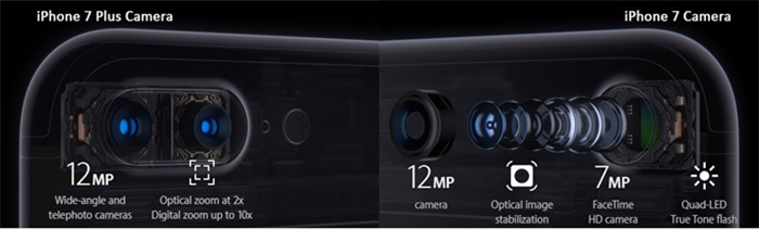Cải tiến trong cụm camera kép giữa iPhone 7 plus và iPhone 7 Cải tiến trong cụm camera kép giữa iPhone 7 plus và iPhone 7