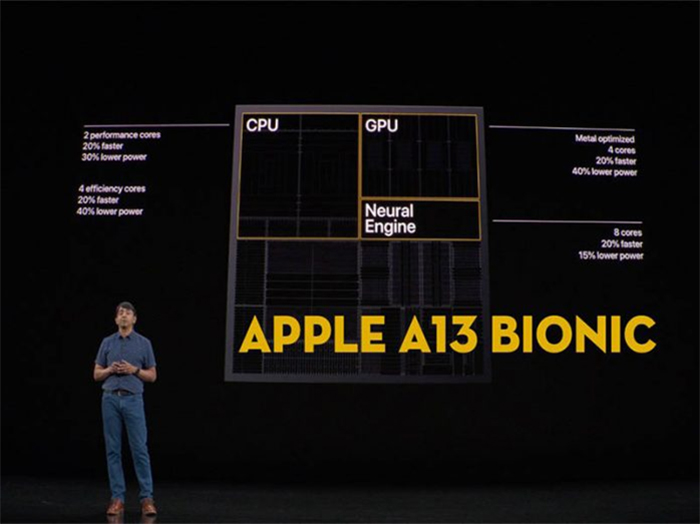 Cả hai đều được trang bị con chip Apple A13 mạnh nhất của Apple hiện tại 