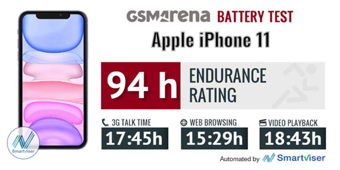 iPhone 11 có thể thực hiện khoảng 18 giờ gọi 3G, 15 giờ rưỡi duyệt web trong một lần sạc iPhone 11 có thể thực hiện khoảng 18 giờ gọi 3G, 15 giờ rưỡi duyệt web trong một lần sạc