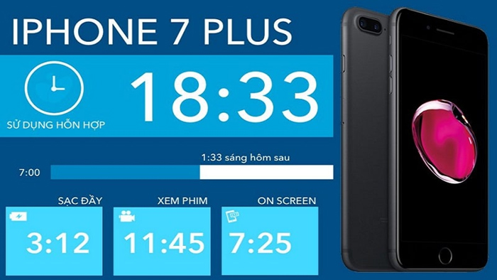 iPhone 7 Plus có thời lượng sử dụng pin được đánh giá cao.