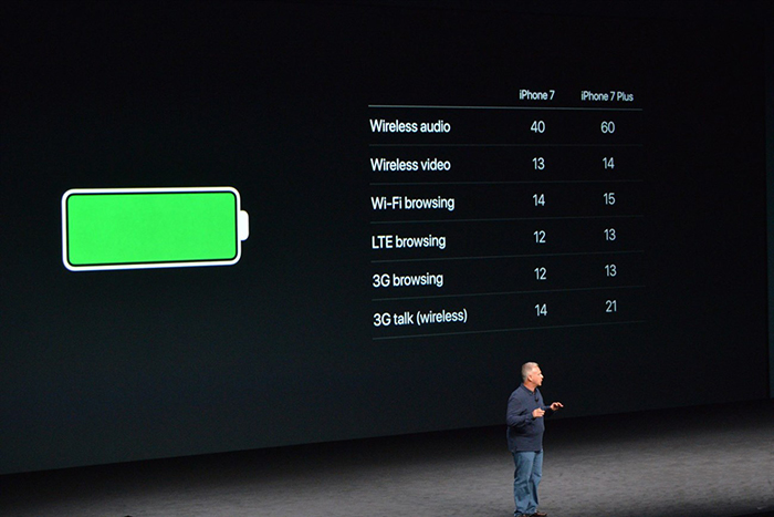 Thời lượng sử dụng pin iPhone 7/7 Plus do Apple công bố