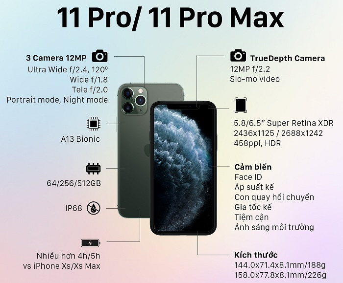 pin iphone 11 pro max