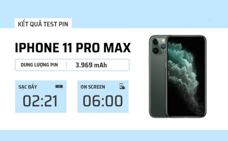 Kết quả test dung lượng Pin iPhone 11 Pro Max
