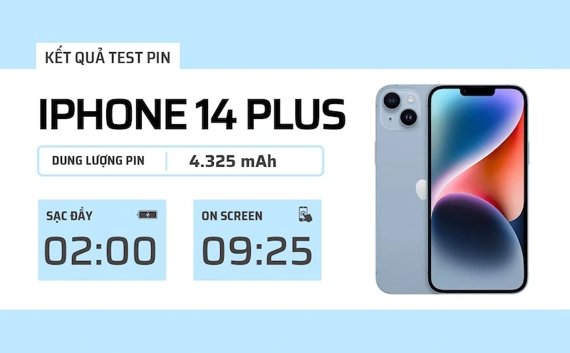 Kết quả test pin iPhone 14 Plus