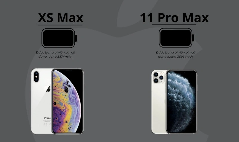 iPhone 11 Pro Max có pin trâu hơn iPhone XS Max.