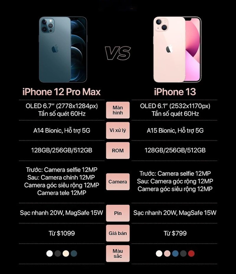 So sánh thông số iphone 12 pro max và 13 thường