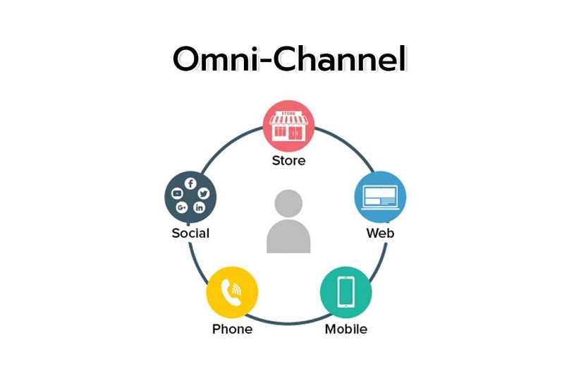 Mô hình Omnichannel
