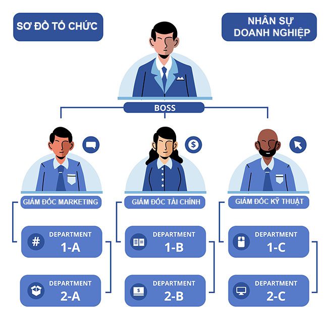 Sơ đồ phát triển nhân sự CSKH
