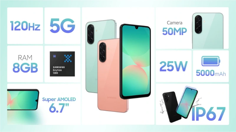 Galaxy A26 5G nổi bật với chuẩn IP67 chống nước – bụi, hiệu năng ổn định
