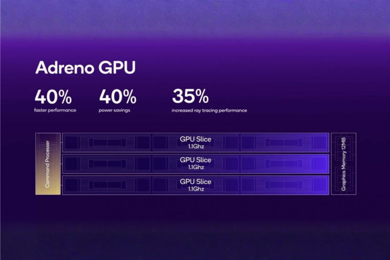 Hiệu suất GPU trên Snapdragon 8 Elite