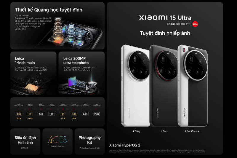 Camera Xiaomi 15 Ultra với cảm biến 1 inch và zoom 200MP
