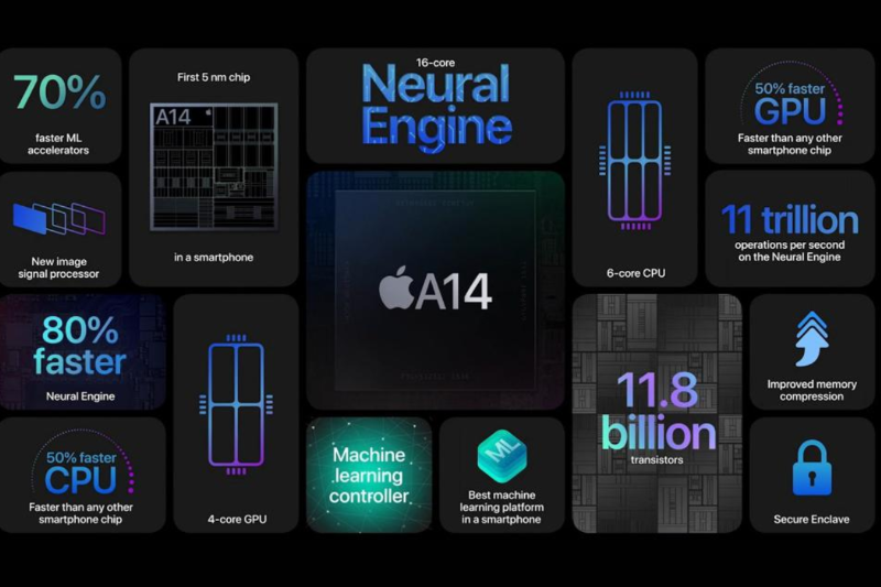 Hiệu năng GPU mạnh mẽ của iPhone 14 Pro cho game và đồ họa nặng