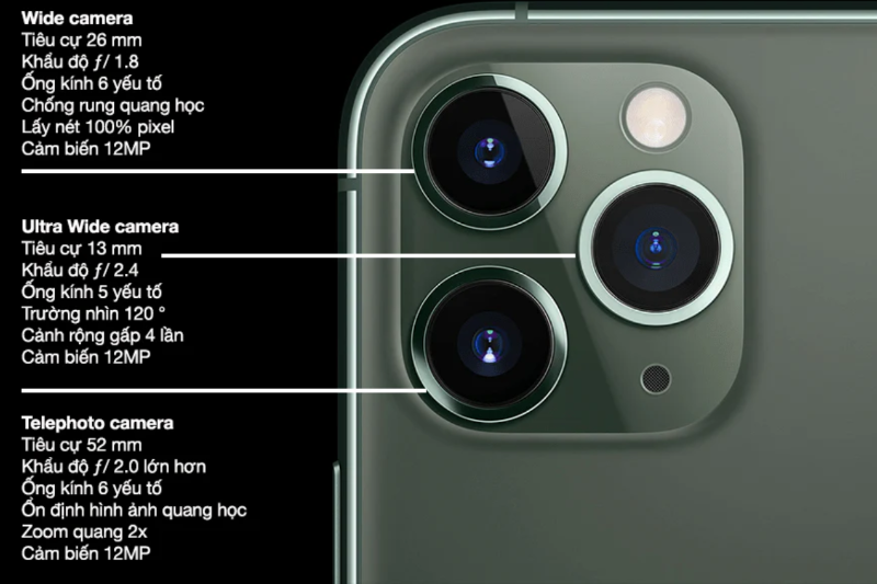 Camera iPhone 11 Pro Max