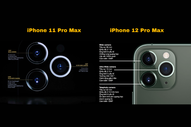 So sánh camera LiDAR và chống rung dịch chuyển cảm biến trên iPhone