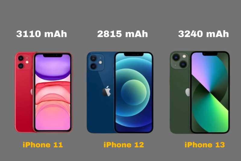 So sánh pin iPhone 11, iPhone 12 và iPhone 13 về thời lượng sử dụng