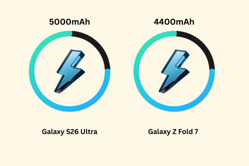 So sánh Galaxy S26 Ultra và Galaxy Z Fold 7 - pin