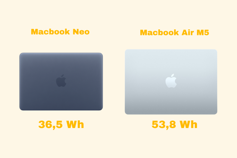 So sánh pin và thời lượng sử dụng MacBook Neo và MacBook Air M5