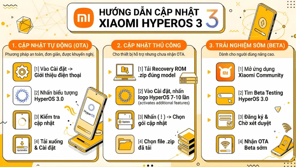 Hướng dẫn cập nhật Xiaomi HyperOS 3