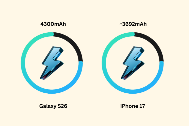 So sánh Galaxy S26 và iPhone 17 - Pin