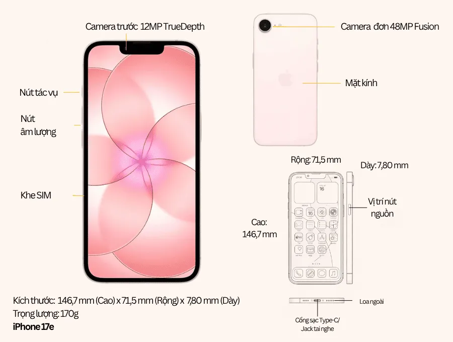 thông số kỹ thuật iPhone 17e