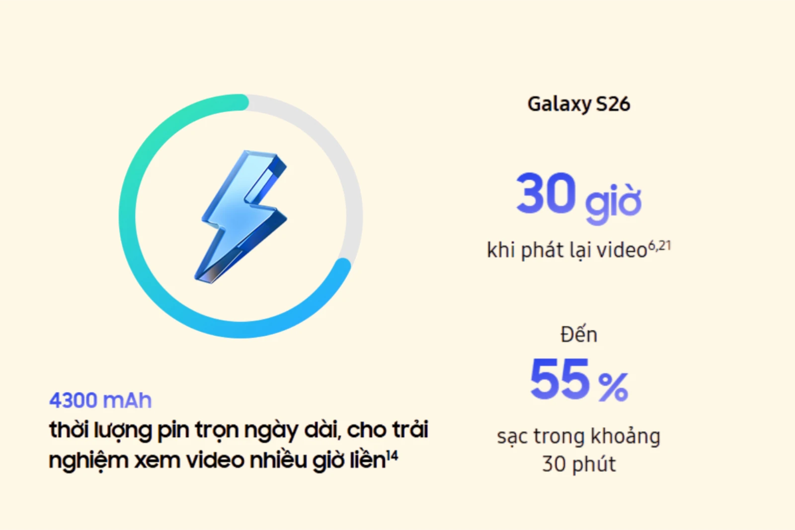 Thời lượng pin Galaxy S26