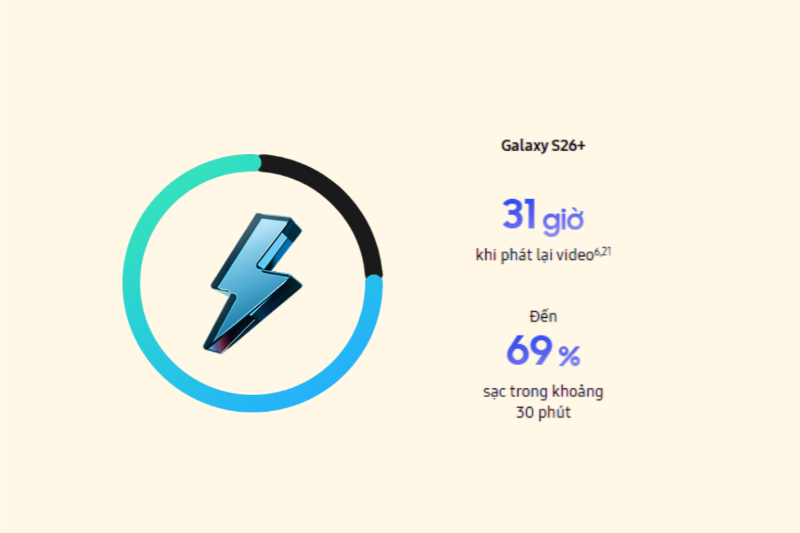 Công nghệ sạc S26 Plus
