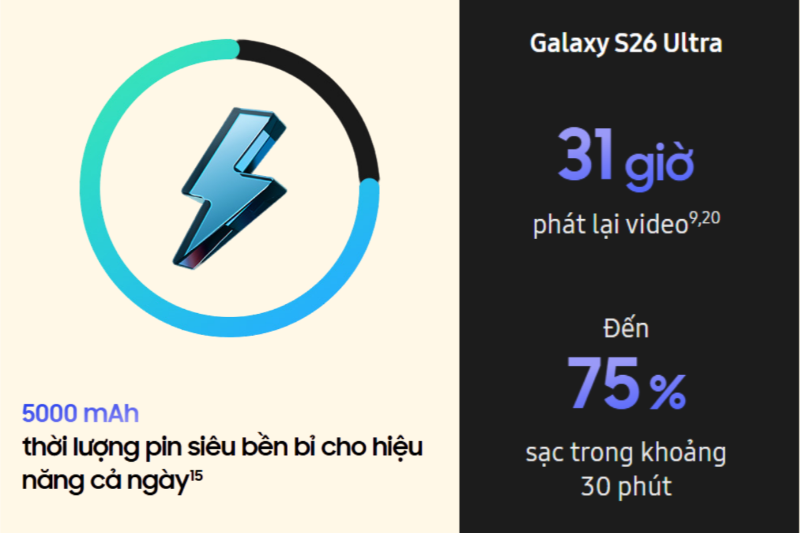 Thời lượng pin Galaxy S26 Ultra