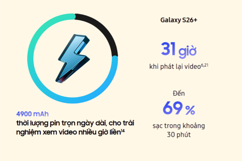 Thời lượng pin Galaxy S26 Plus