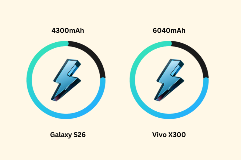 So sánh Galaxy S26 và Vivo X300 - Pin