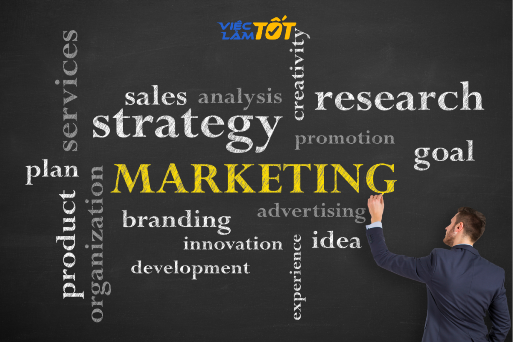 Sơ đồ phân nhánh các lĩnh vực chuyên sâu trong Marketing