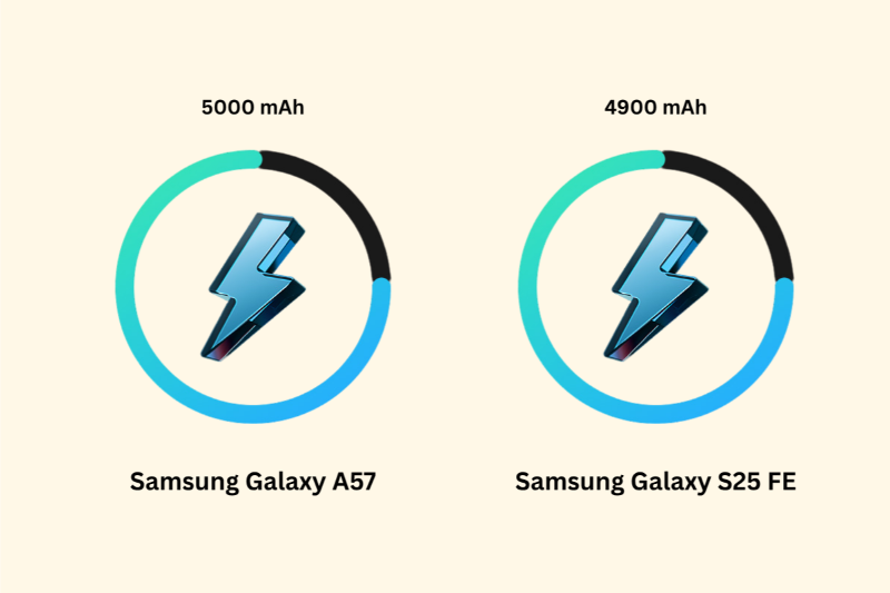 So sánh Samsung Galaxy A57 và Samsung Galaxy S25 FE - Pin