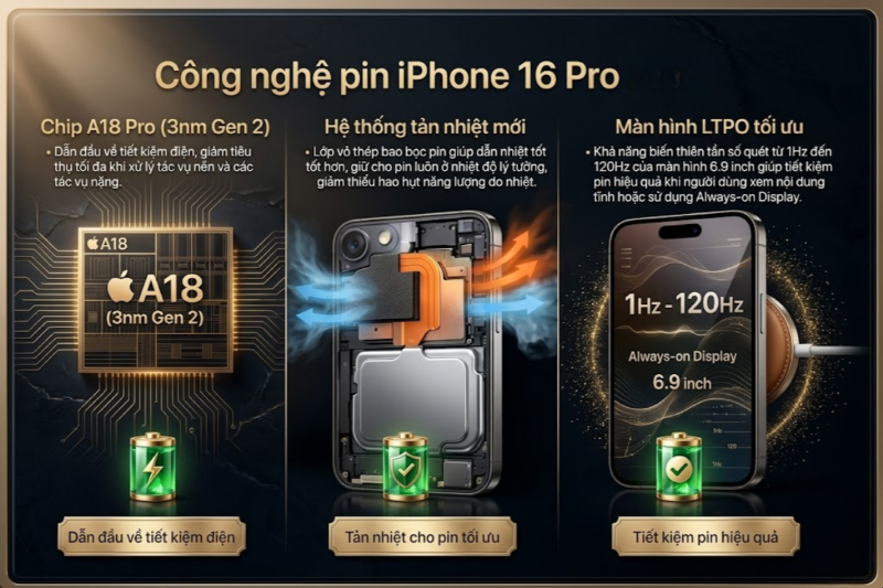 Yếu tố làm dung lượng pin iPhone 16 Pro tốt hơn