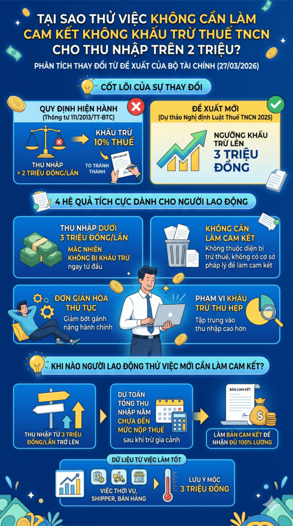 Người lao động đọc kỹ điều khoản hợp đồng thử việc