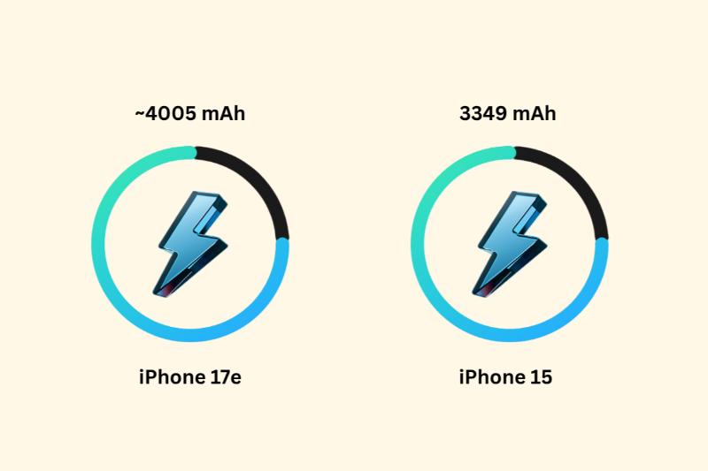 So sánh iPhone 17e và iPhone 15 - Pin