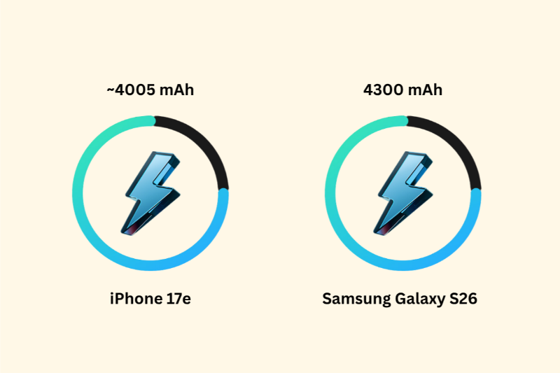 So sánh iPhone 17e và Samsung Galaxy S26 - Pin