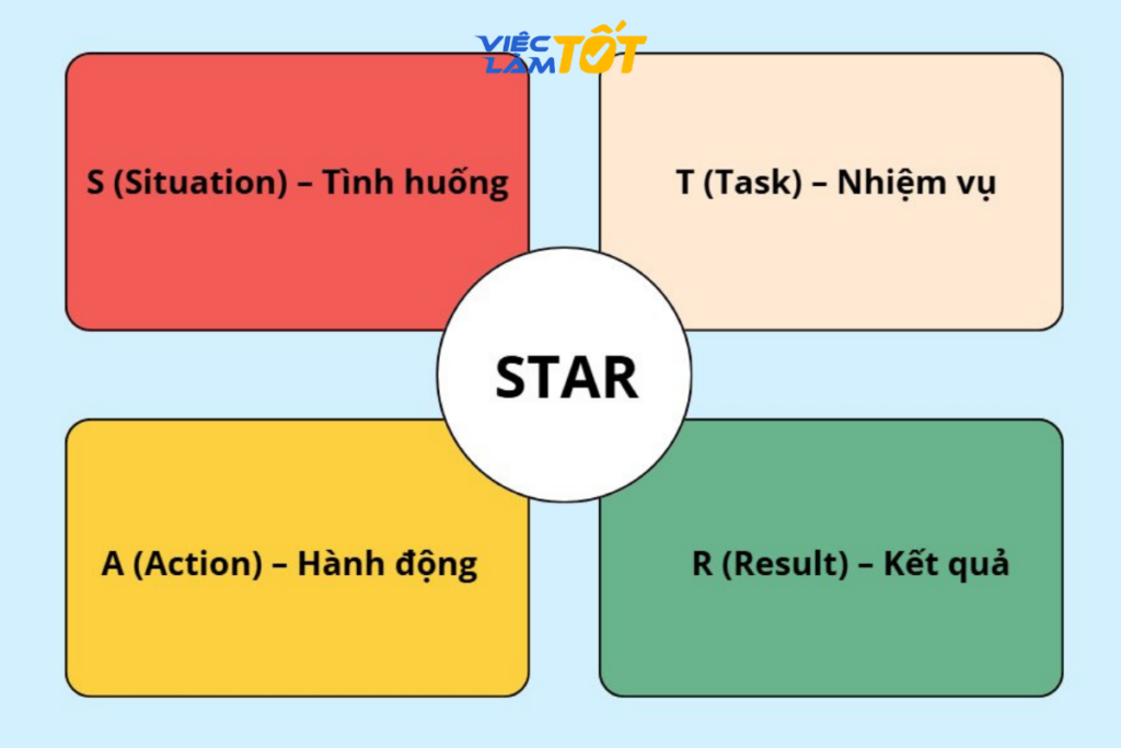 Mô hình STAR giúp câu chuyện của bạn trở nên thuyết phục hơn
